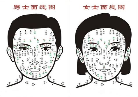 痣面相|【2025 最新】7 種常見臉上的痣與在面相學裡的